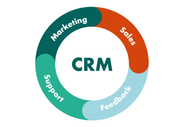 Customer Relationship Management (CRM) Strategies
